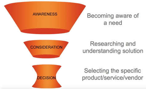 The_Buyer_Journey