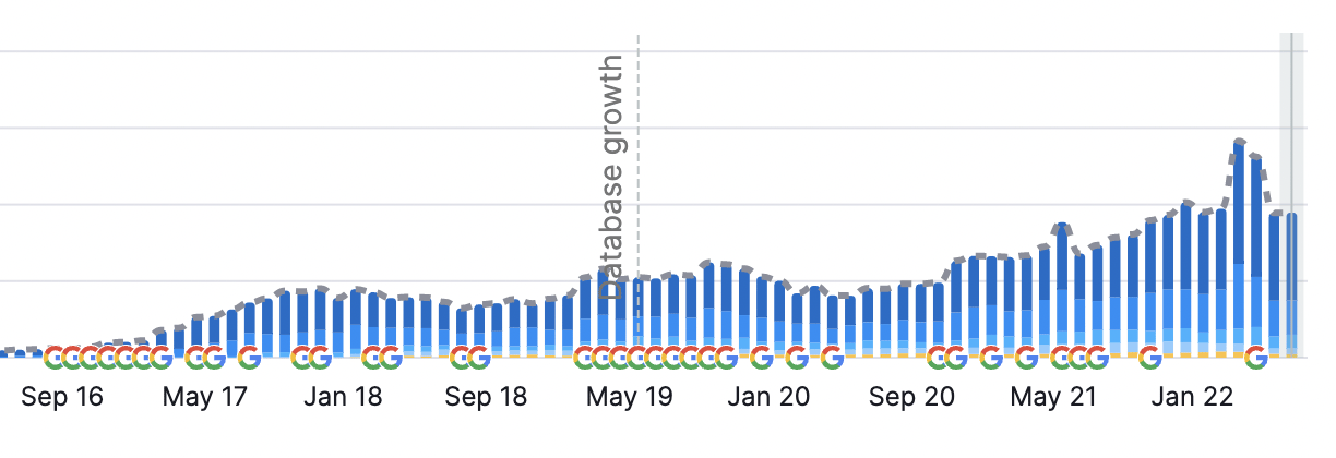 Transport-Company-Growth-In-Keyword-Rankings