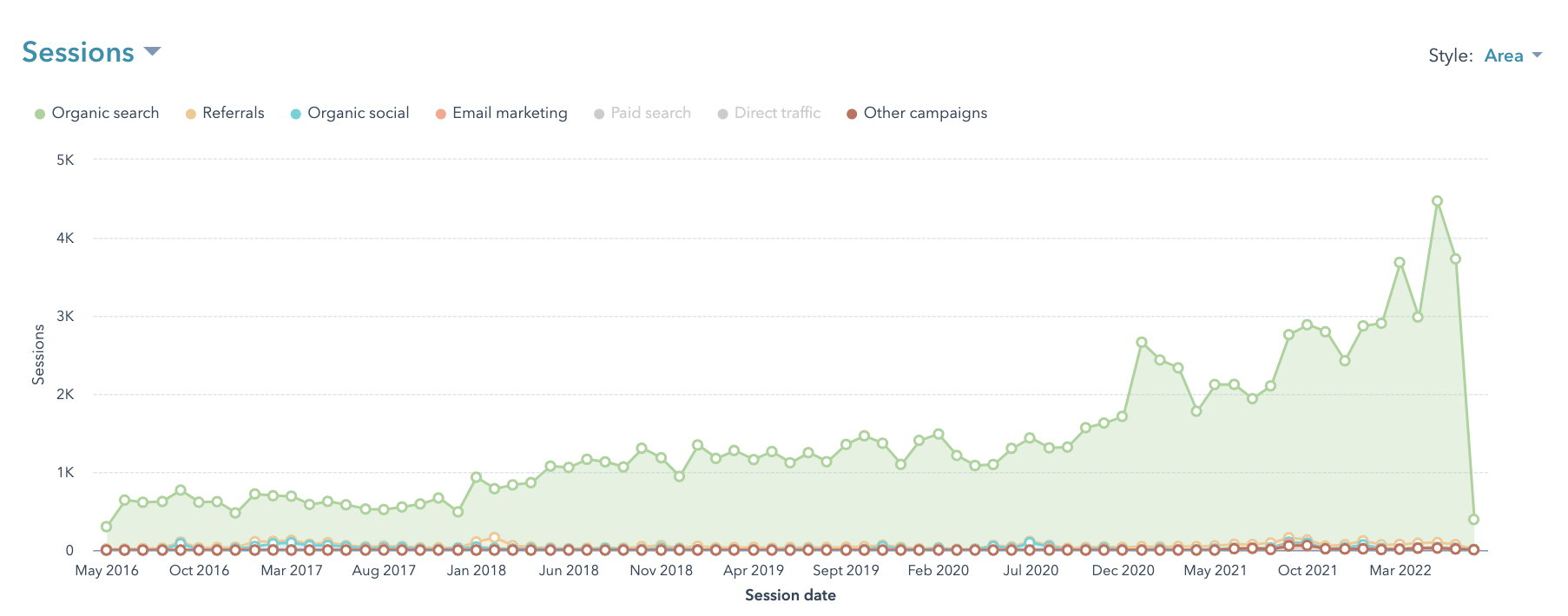 Transport-Company-SEO-Results