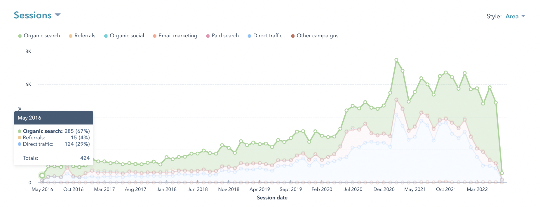 Transport-Company-Website-Traffic-Growth