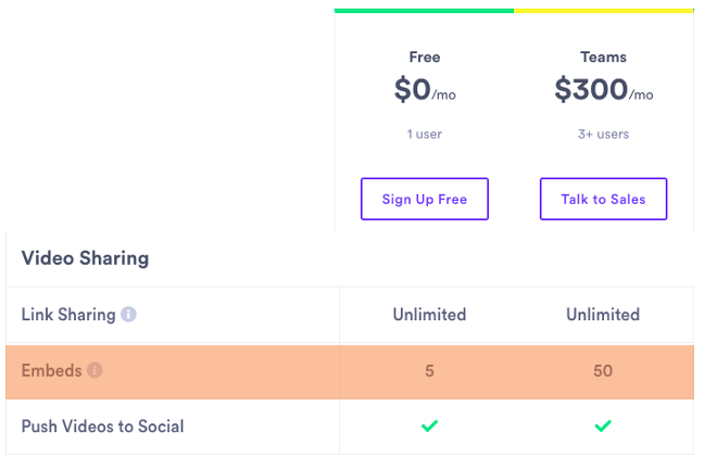 Video Embeds With Vidyard Teams vs Free