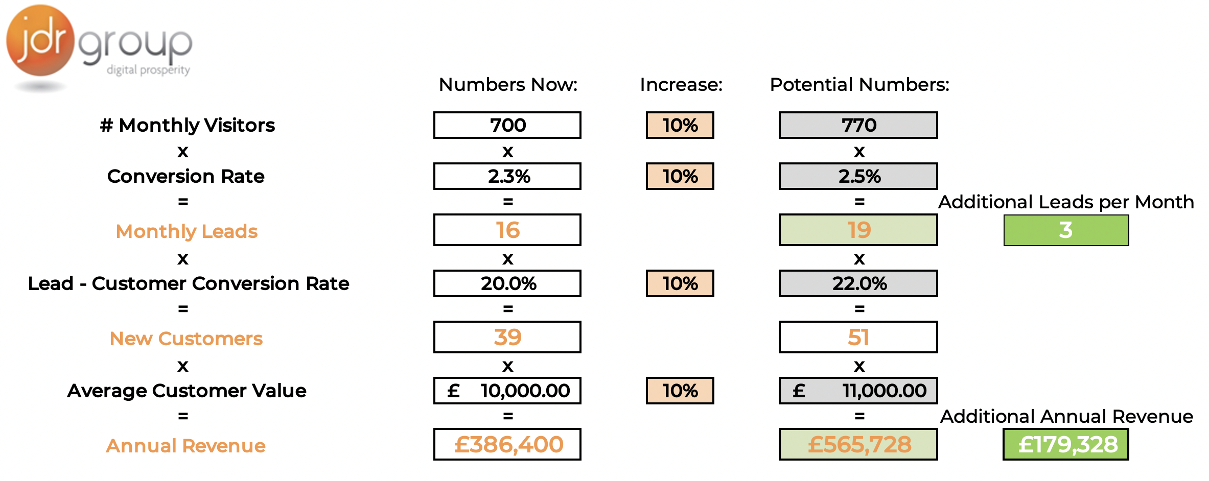 website-funnel-analysis-advantages