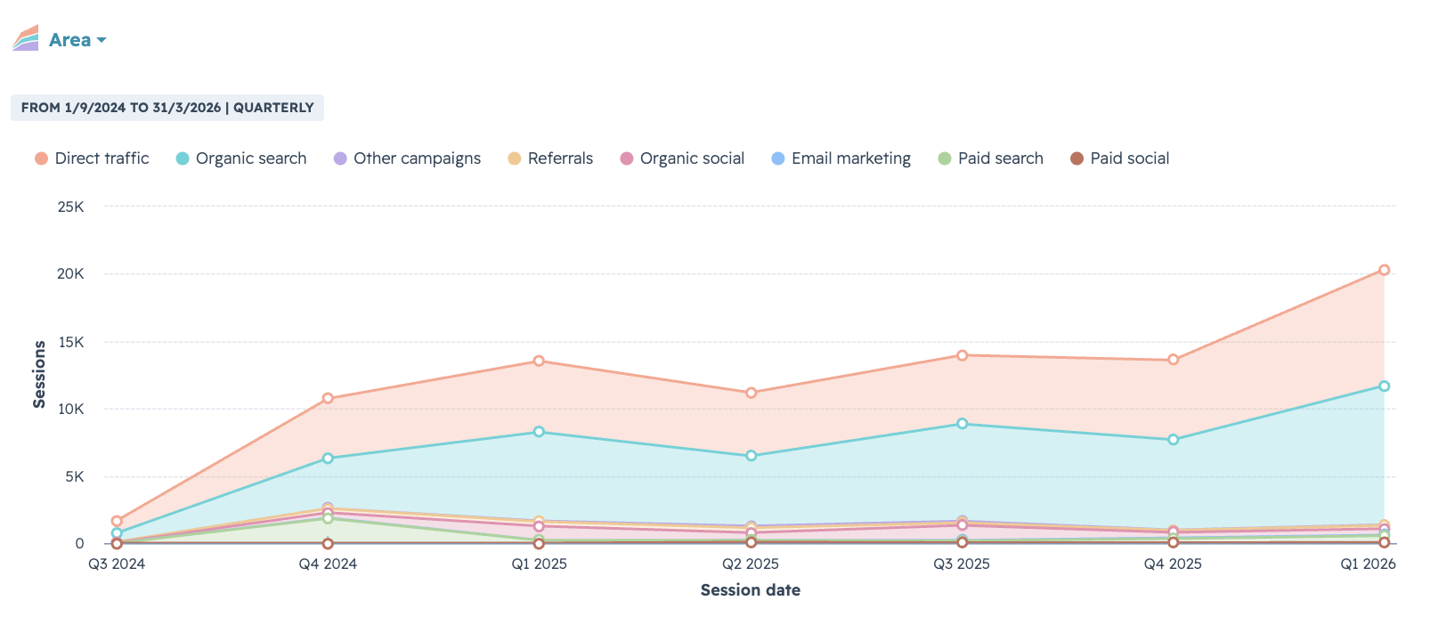 Website Traffic Growth For Architects - Digital Marketing with JDR Group