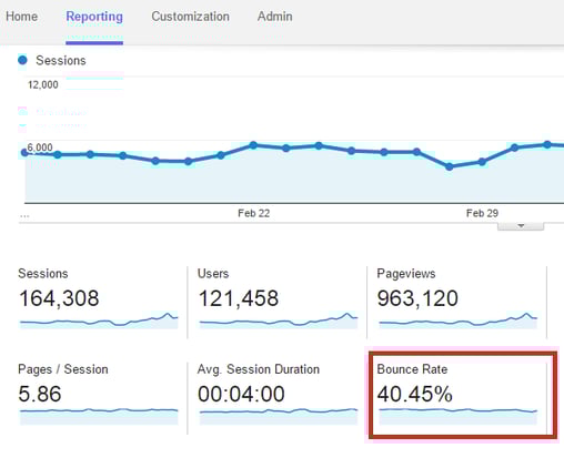 What Is Google Analytics Bounce Rate And How To Reduce It.png
