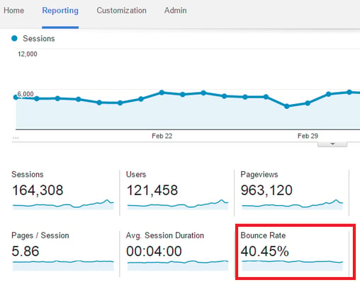 What Is Google Analytics Bounce Rate And How To Reduce It.png