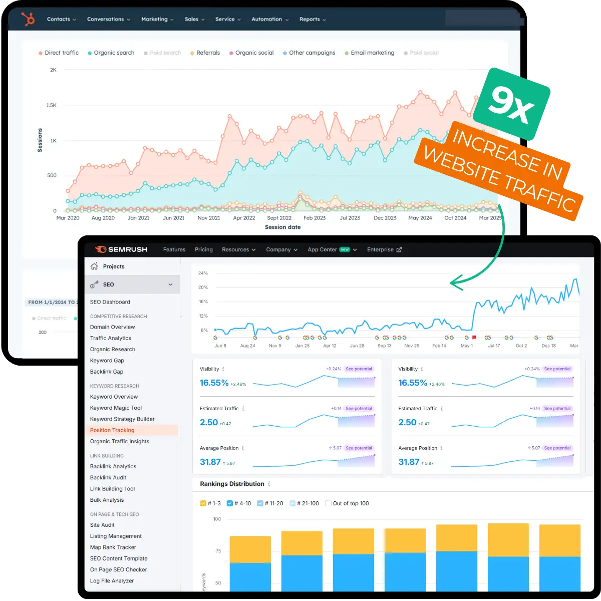 SEO Dashboard SEMRush SEO Dashboard SEMRush