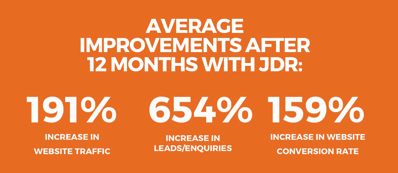 Average Results With JDR Group Marketing-