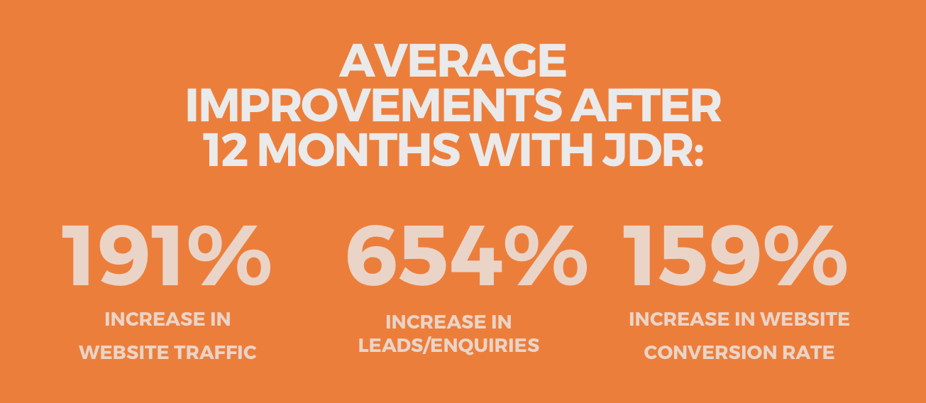 Average Results With JDR Group Marketing Average Results With JDR Group Marketing