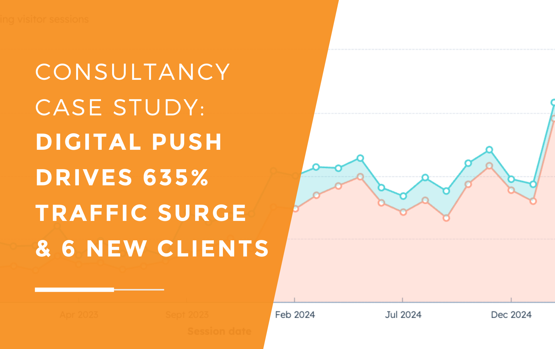 Line graph showing website traffic sessions for new and returning visitors increasing over time, illustrating traffic growth.