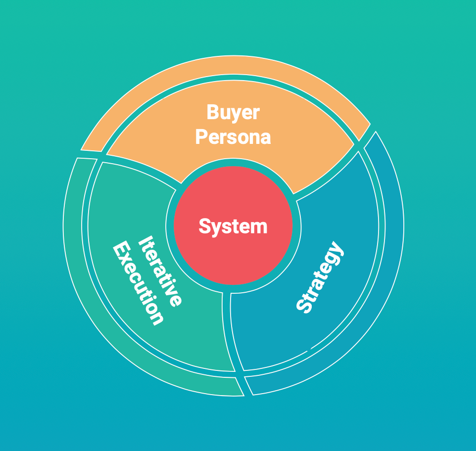 Do You Really Need An Agency To Generate Leads?