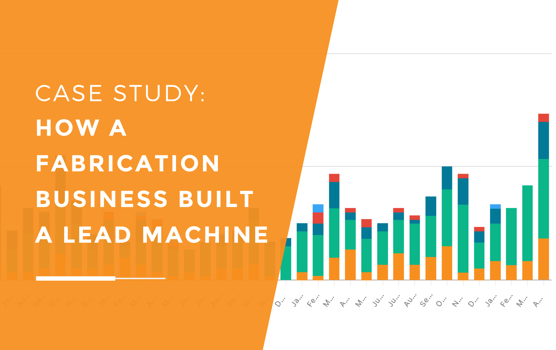 Bar graph showing steady growth in monthly inbound leads, rising from 5 to 44 over time, illustrating the impact of digital marketing on lead generation for a family-run aluminium fabrication business.