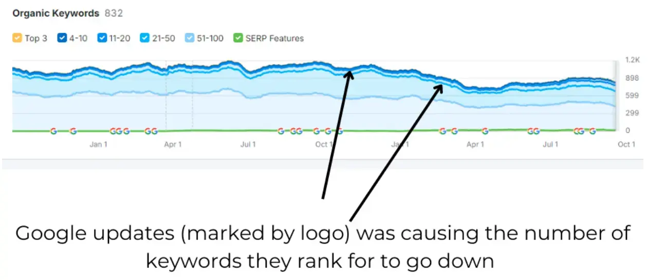 Google-updates-screenshot-david-howard Google-updates-screenshot-david-howard