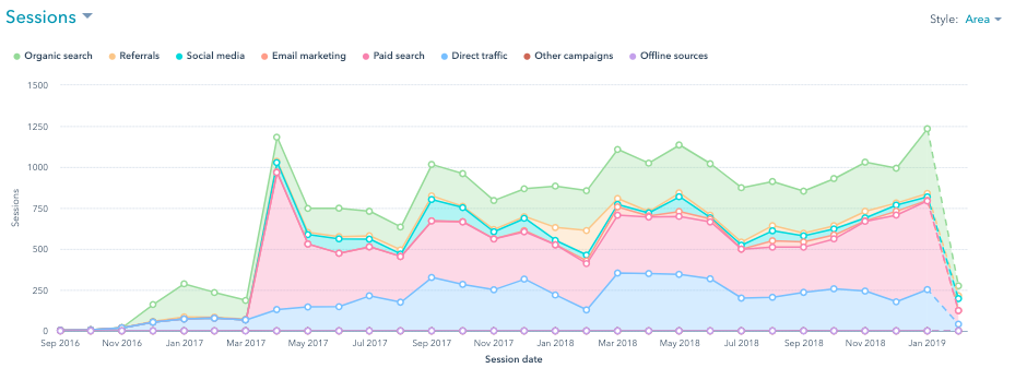 Manufacturing Company Quadruples Website Taffic With JDR Group Inbound Marketing-1