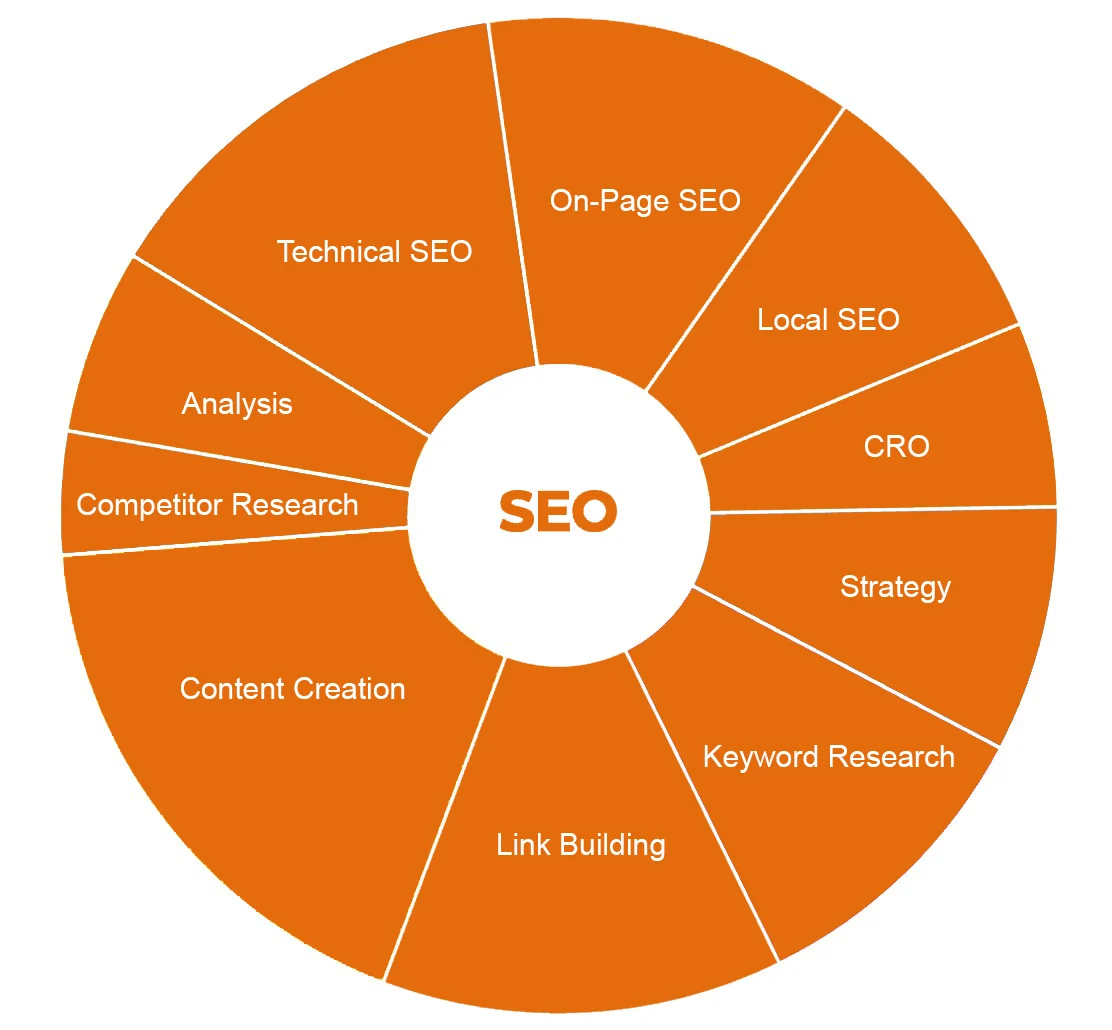 SEO Derby - JDR Group SEO Services (1)