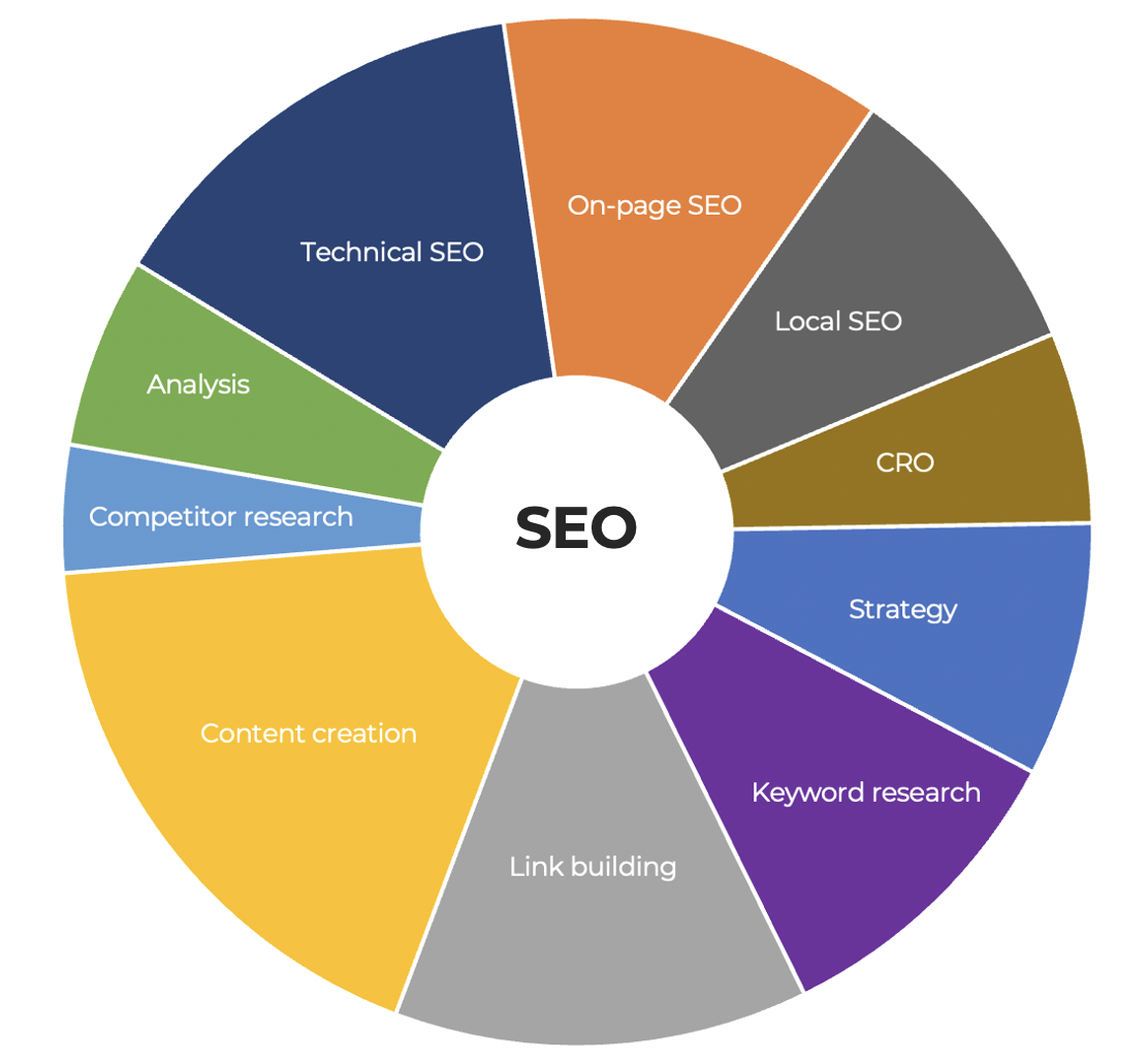 SEO Derby - JDR Group SEO Services SEO Derby - JDR Group SEO Services