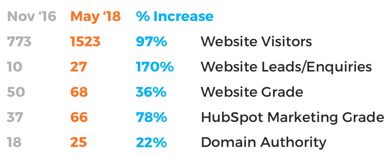 Website Improvements Since Working With JDR-1