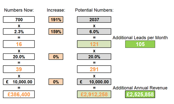 website-funnel-analysis-results