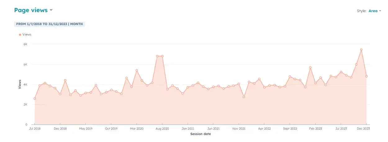 page-views-david-howard page-views-david-howard