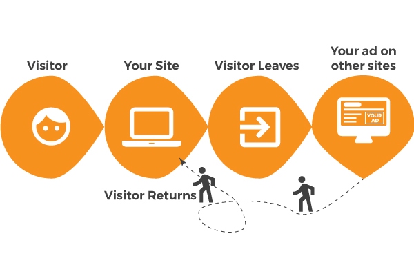 remarketing diagram remarketing diagram