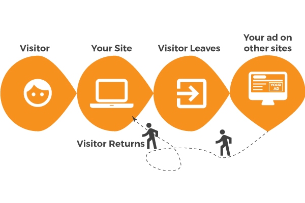 remarketing diagram